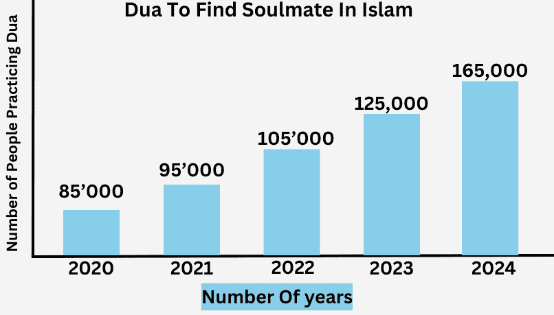 Dua To Find Soulmate 