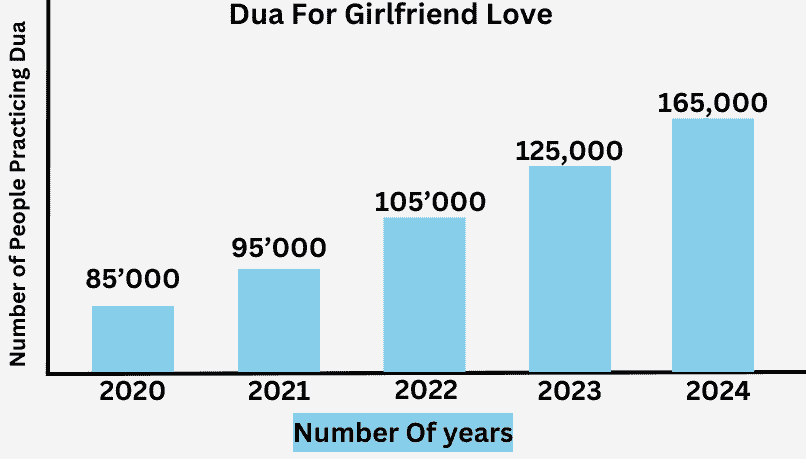 Dua For Girlfriend Love