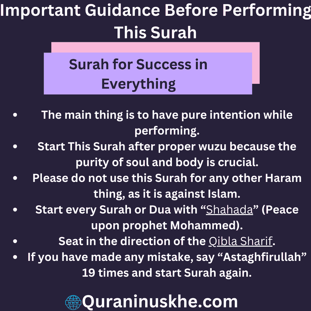 Important Guidance Before Performing This Surah 